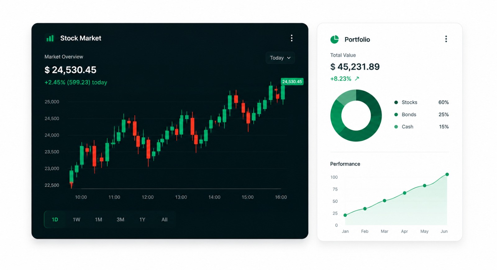 Financial Technology